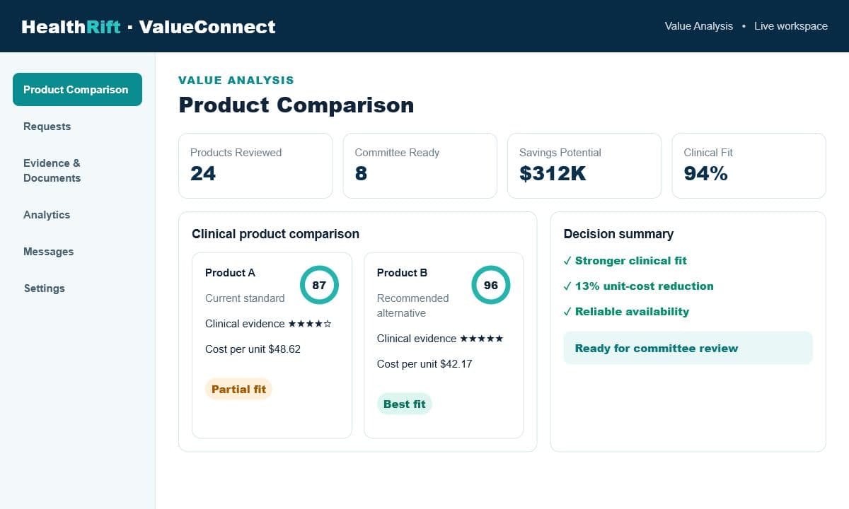 HealthRift ValueConnect product comparison workspace showing clinical fit, cost, evidence, and a committee decision summary.