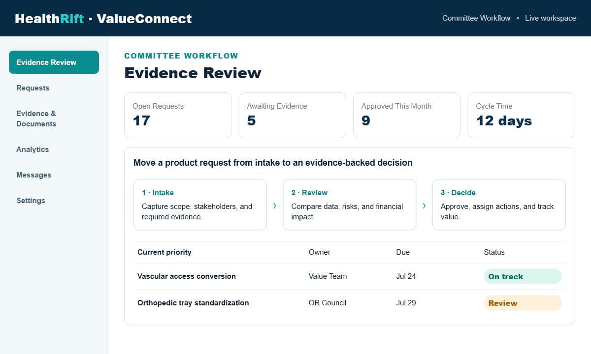 HealthRift ValueConnect evidence review workspace showing intake, review, decision, ownership, due dates, and current status.